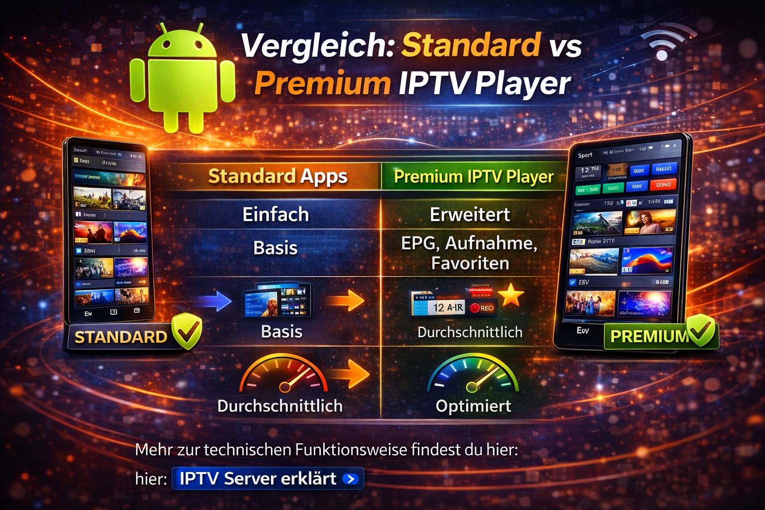 vergleich iptv apps android standard vs premium player funktionen und leistung